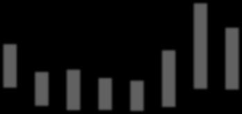 Data k 1.