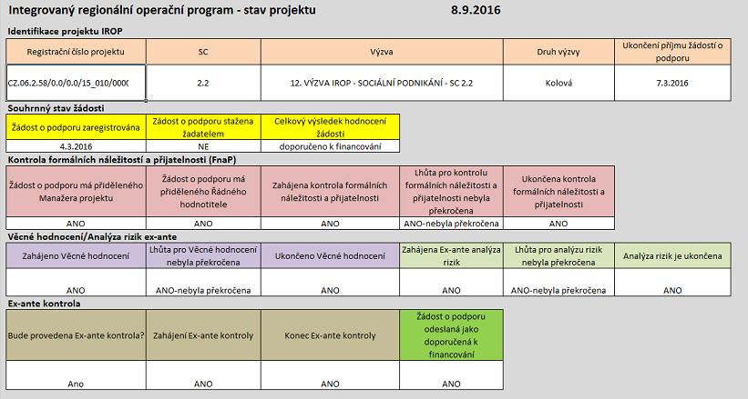 která doplňuje přímou komunikaci přes MS2014+. http://www.crr.