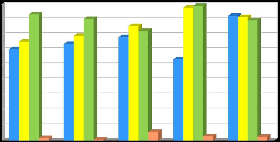 Produkce [t/rok] Plán odpadového hospodářství listopad 2016 Graf č.