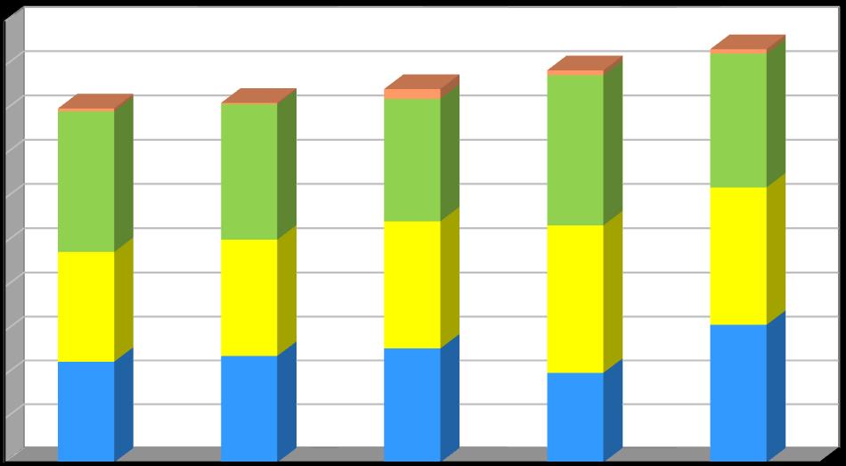 Produkce [kg/obyvatele/rok] Plán odpadového hospodářství listopad 2016 Graf č.