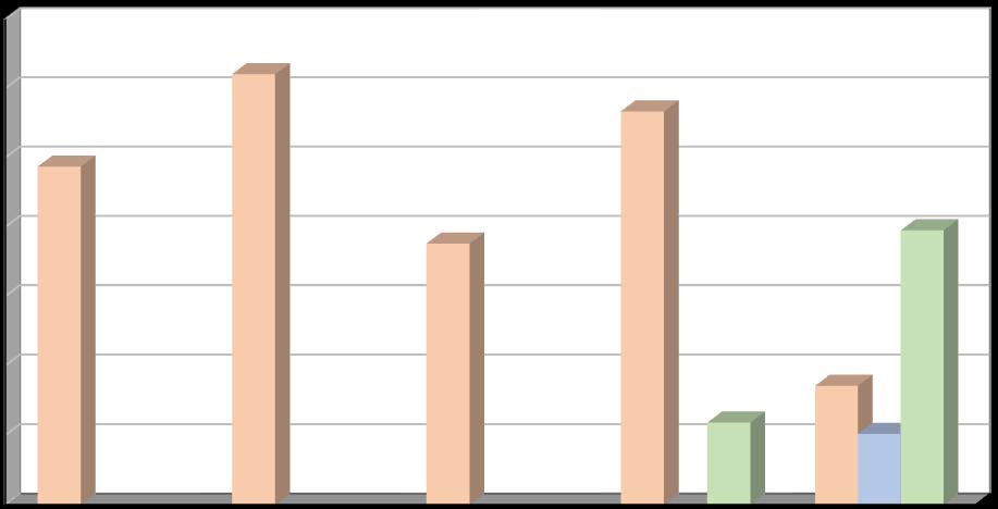 Produkce [t/rok] Plán odpadového hospodářství listopad 2016 Další materiálově využitelné složky kovy, oděvy a textilní materiály V letech 2011 a 2012 byly sesbírané kovy evidovány převážně pod kódem