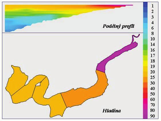 4.3.4 Závadná jakost 4.3.4.1 VD Seč Způsob monitoringu: - pravidelně přítoky a vertikály v nádrži - základní údaje u hráze Dlouhodobý minulý vývoj Jedná se o podhorskou nádrž ve výškách kolem 5 m n.