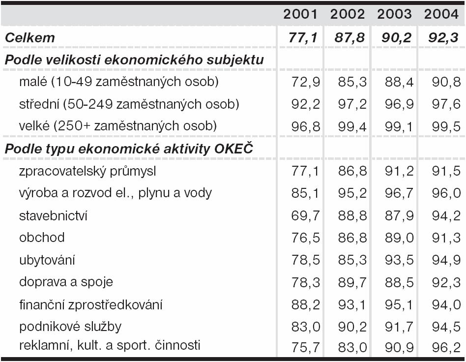 90 +393X,II)S,II/ O& # +