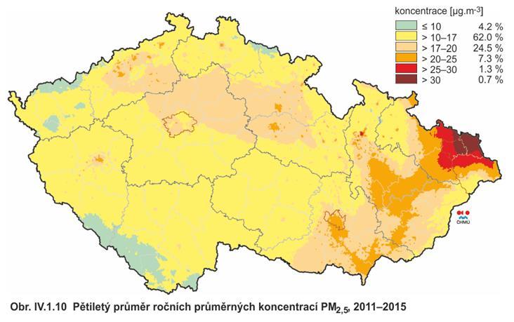 Průměrné konc.