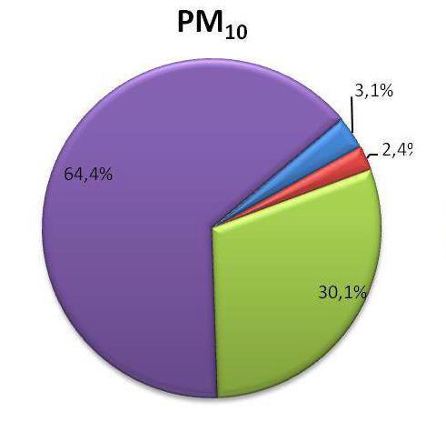 Podíl průmyslových sektorů v Jihočeském kraji na