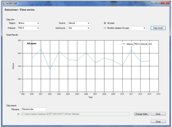 ACEPT-AIR LIFE09 ENV/GR/000289 ACEPT-AIR SOFTWARE Sledované