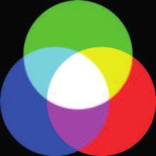 1861 - James Clerk Maxwell - fyzikální princip barevné fotografie - poprvé předvedl v Londýně - promítl na plátno současně tři černobílé snímky