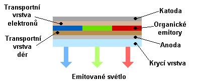 REŠERŠNÍ STUDIE Obr.