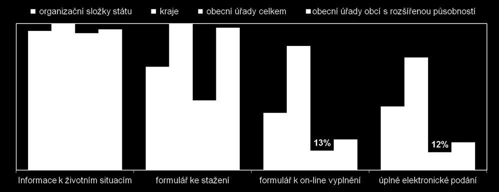 daného typu s webovými stránkami) U