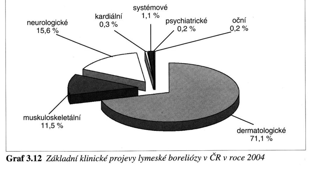 7.7. Postiţení v těhotenství Je pravděpodobné, že v závislosti na době, kdy dojde k infekci matky, může dojít k různě závažnému ohrožení plodu.