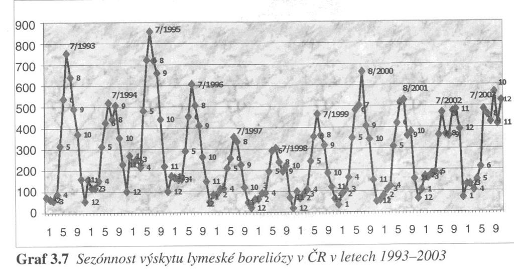 (Bartůněk, 2006, Lymeská borelióza, s.32) (Bartůněk, 2006, Lymeská borelióza, s.34) Z hlediska zoologie patří klíšťata k pavoukovcům, mají ve stádiu dospělosti osm končetin.