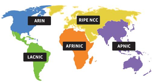 Obr. 1.2 Rozdělení organizace IANA na jednotlivé regionální registry http://whatismyipaddress.com/images/rir-map-small.png 1.