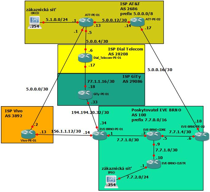 Obr. 1.7 Topologie pro laboratorní úlohu 3. Konfigurace OSPF Bude zobrazena ukázková konfigurace směrovače EVE-BRNO-CORE a poté obdobným způsobem nakonfigurujete i směrovač EVE-BRNO-CUSTR.
