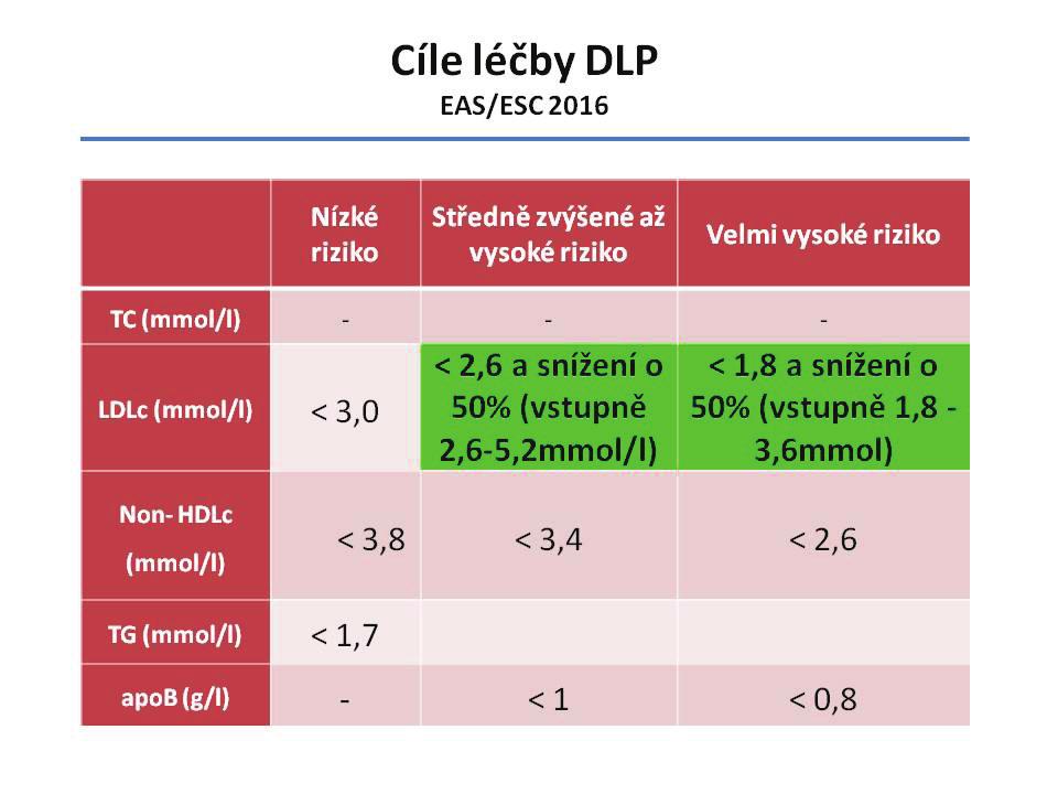 Cílové hodnoty v přehledu dokumentuje obr. 4.