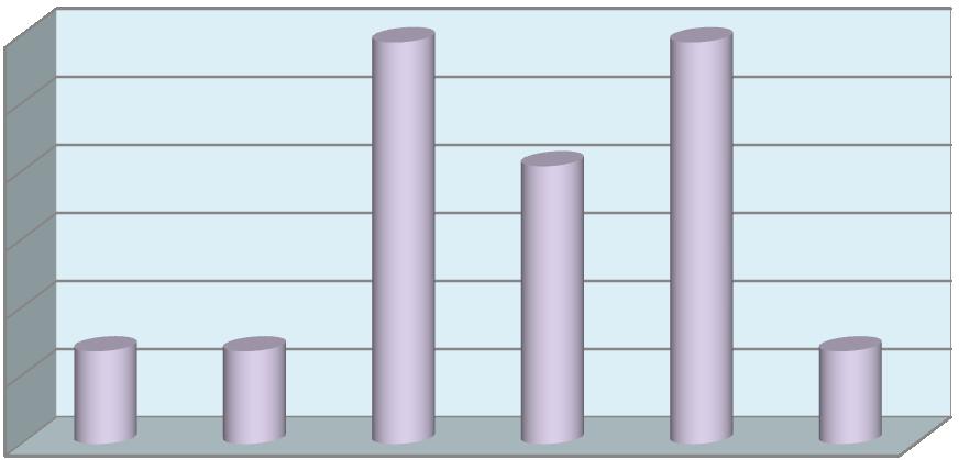 (%) 2 VYŠETŘOVANÉ OSOBY A METODIKA 2.