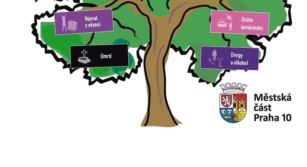 2014-2016 Zpracoval: Odbor sociální Úřadu městské