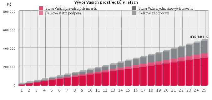 v neposlední řadě také uvaţuji, ţe se tento pár připravuje na rodičovství, doporučila bych úvěr s dobou splatnosti 25 let i s faktem, ţe jde o velmi dlouhou dobu splatnosti.