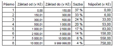 Rigidní podmínky úhrady Metodika vykazování ZUM / ZULP Zdroj: Metodika pro pořizování a předávání dokladů, verze popisu 6.2.