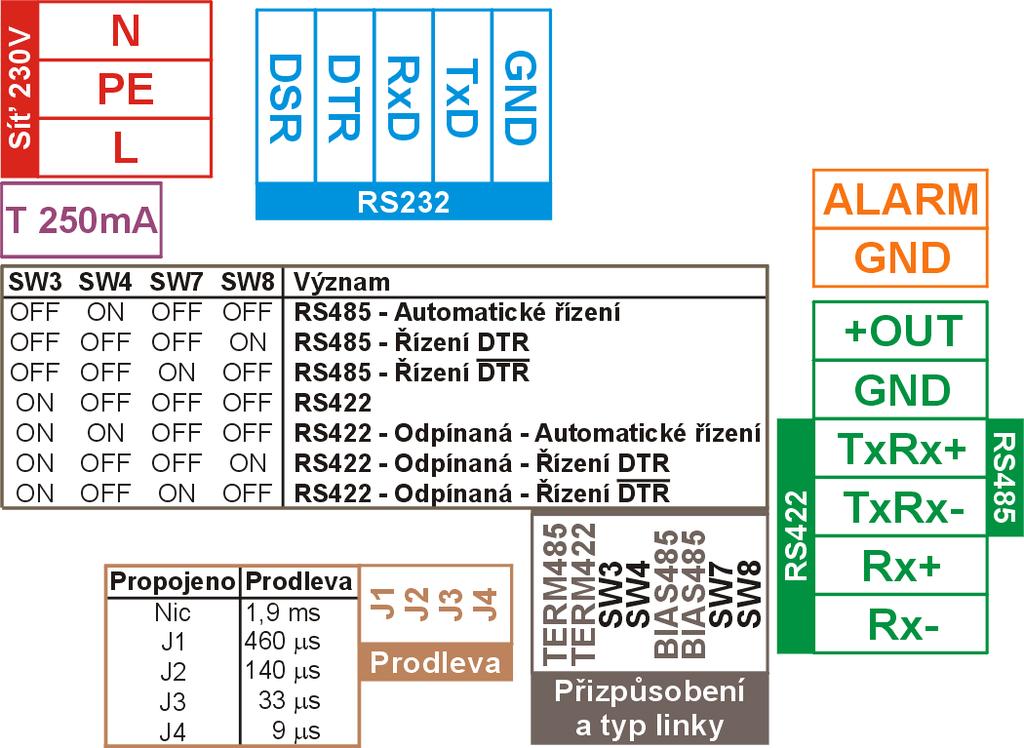 .. pérovými svorkami Wago 256 RS232: Připojení... pérovými svorkami Wago 256 UC485P obr.