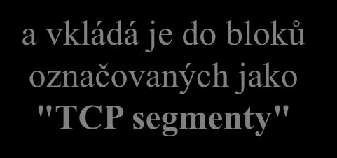 bufferu (operace PUSH) TCP potřebuje označovat jednotlivé byty v rámci proudu jelikož nepracuje s bloky potřebuje to například