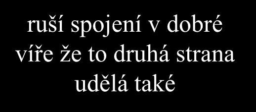 ošetřuje to většinu nežádoucích situací host1 host2 zruš! zruš! host1 host2 potvrzuji! ruším!