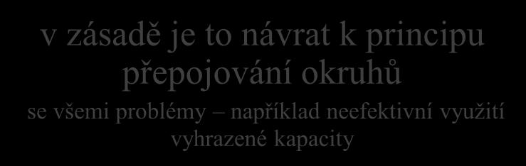 je nutné k tomu vyhradit (rezervovat) potřebný objem zdrojů včetně přenosové kapacity a výpočetní kapacity v přepojovacích uzlech nelze řešit výhradně na úrovni transportní vrstvy!