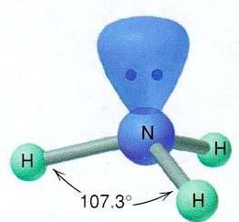 Elektronegativita a vazebné úhly Vazebný úhel Hybridizace NH 3 107.3 sp 3 PH 3 93.