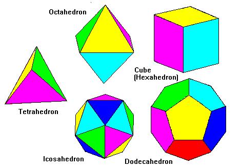 Symetrie Platonovská tělesa Oktaedr
