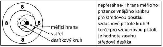 21.4.5 Použití VNĚJŠÍHO kalibru pro vzduchovou pistoli pro hodnocení středových desítek vzduchové pušky 6.21.4.6 Použití VNĚJŠÍHO kalibru na středové vzduchové pistole pro hodnocení středových