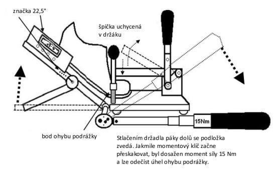 6.5.3 Měřicí zařízení pro měření ohebnosti podrážky bot Zařízení používané pro měření ohebnosti podrážky bot musí být schopné přesně měřit úhel, o který se ohne podrážka přesně definova ným momentem