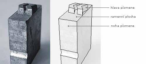 Tato technologie byla založena na třech vynálezech: 1. tisku z výšky (princip, který už byl známý delší dobu) 2.