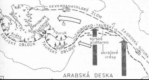 Africká kolize Africká x Euroasijská (turecká) deska Evropa - k východu se zvětšuje seismika a rychlost konvergence Malá