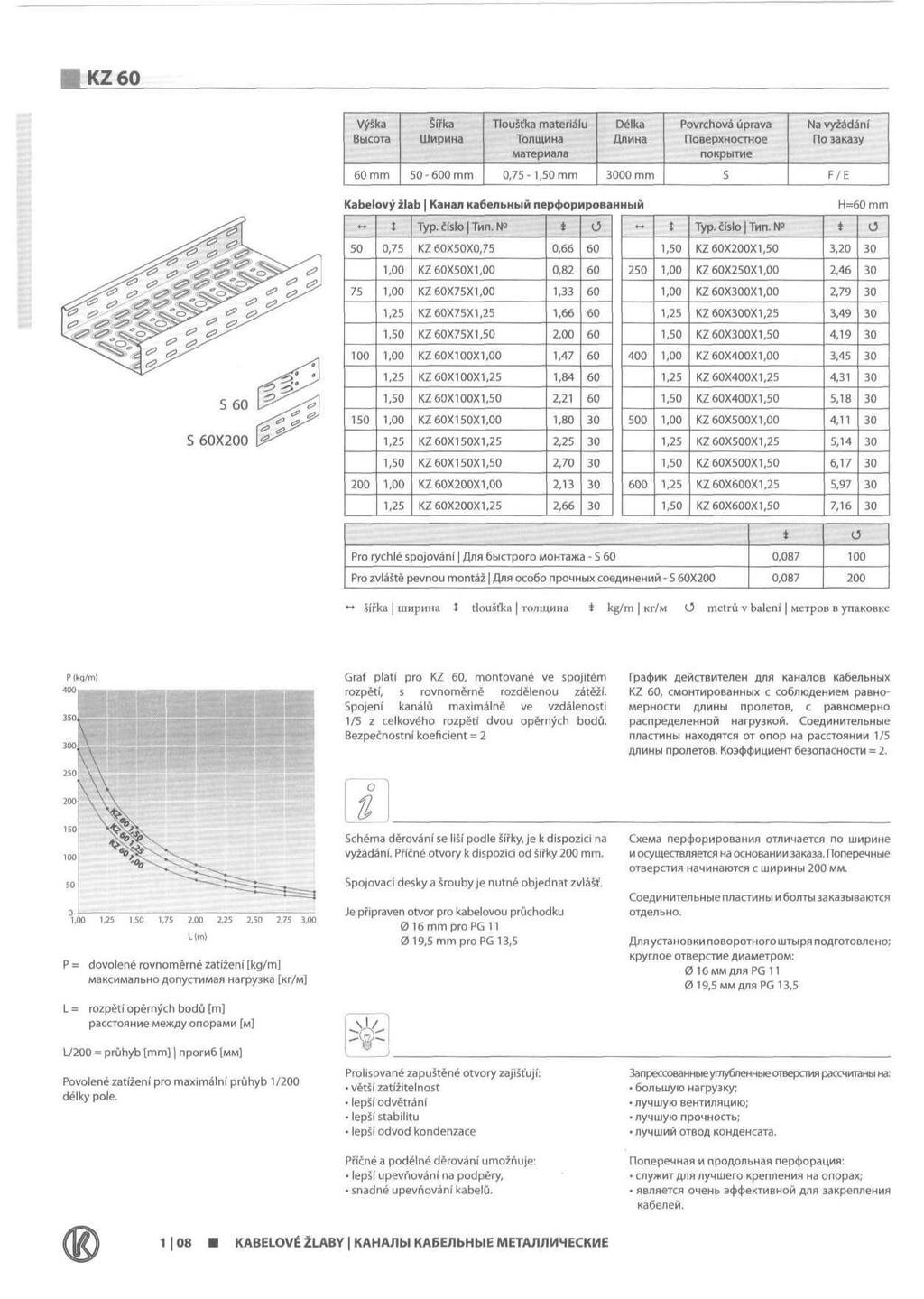 KZ VySka Высота Sifka Ширина TlouSka maerielu Толщина материала Delka Длина Povrchovci uprava Поверхностное покрытие Na vyzadani По заказу mm - mm, -, mm mm S F/E S S X Kabelovy ilab Канал кабельный