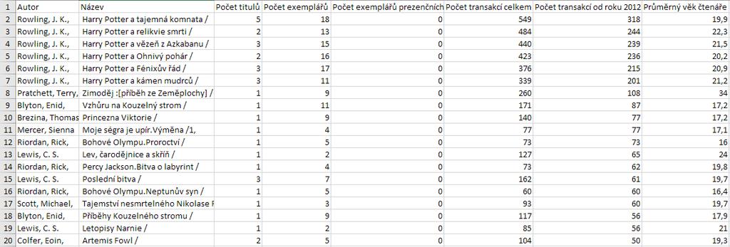 v kategorii významný počin v oblasti poskytování veřejných knihovnických informačních služeb, kterou udělilo ministerstvo kultury.