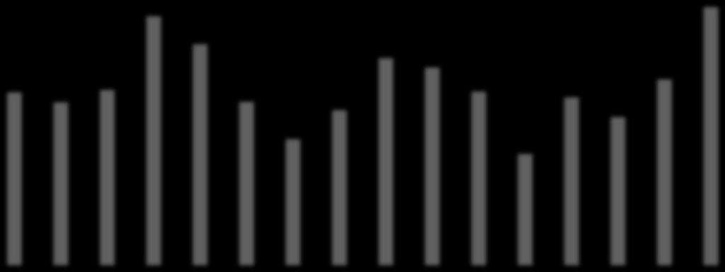 12/06 6/07 12/07 6/08 12/08 6/09 12/09 6/10 12/10 6/11 12/11 6/12 12/12 6/13 12/13 6/14 12/14 6/15 12/15 6/16 12/16 4/17 Nejčetnější profese v evidenci ÚP ke konci měsíce dle CZ-ISCO CZ- Počet Název