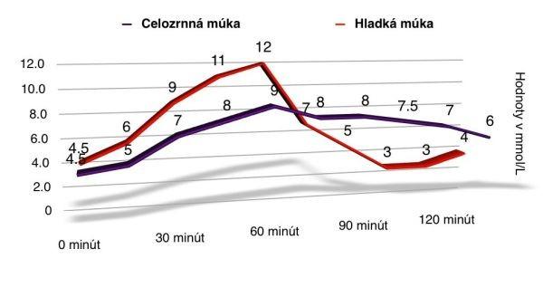 CO OVLIVŇUJE GI?