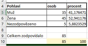 Vzorec je =SUMA(C5:BC7).