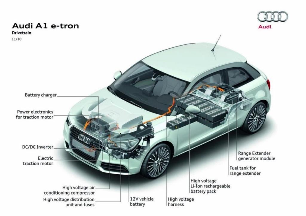 4.2.3 Audi A1 e-tron Audi A1 e-tron je koncept městského vozidla představený v roce 2010 na autosalonu v Ženevě.