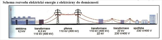 [zdroj: ČEPS,