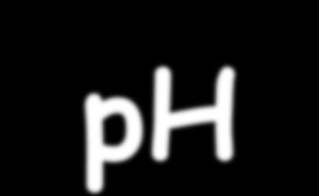 ph Hodnota ph ovlivňuje: - rozmnožování bakterií, rychlost růstu, vitalitu - intenzitu a charakter metabolizmu - odolnost buněk ke zvýšených teplotám - kyselé ph (<4,0)