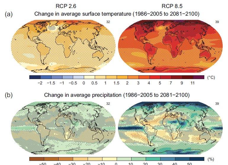 Výsledky simulací IPCC, Climate