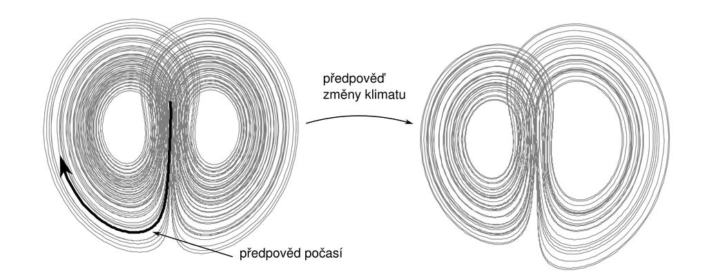 Předpovídání