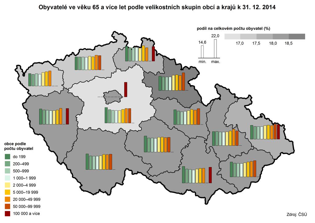 obce s počtem obyvatel V podrobnějším rozboru zastoupení obyvatel pětašedesátiletých a starších dle velikostních skupin obcí podle počtu obyvatel v Pardubickém kraji můžeme vidět, že nejsilnější