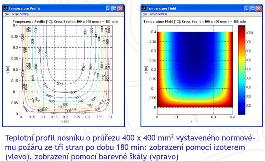 Teplotní analýza Software TempAnalysis Výpočetní program pro teplotní analýzu obdélníkových průřezů