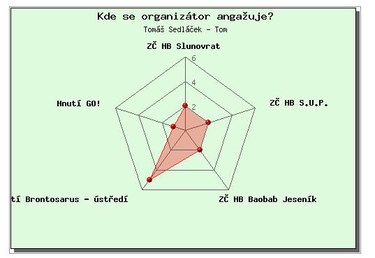 knihovny JGraph.