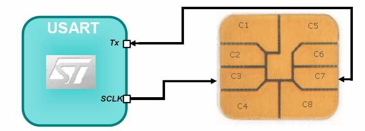 Připojení Smart Card -Smart Card, čipové karty,