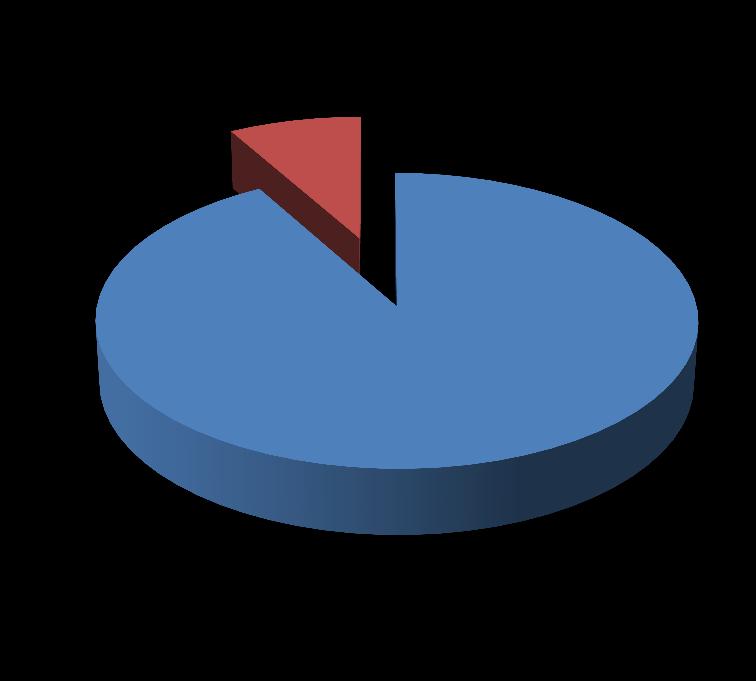 142,04 92% 5 1 807 112 1 233 737,89 573 374,11 Celkem 36