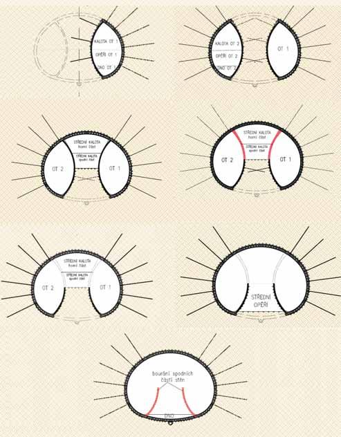 1 2 3 4 5 6 Obr. 6 Členění profilu tunelu podle revize H I Fig. 6 Excavation sequence according to reviews H I 7 vrstvy rozhodoval směnový stavbyvedoucí na základě doporučení geologa.