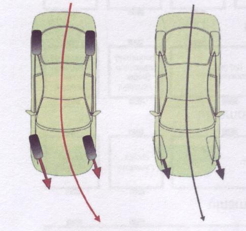 ROZDĚLENÍ DIFERENCIÁLŮ 2.5.1 ATTS Active Torque Transfer System je aktivní systém přenosu točivého momentu uvedený automobilkou Honda.