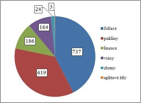 3 METODIKA Postup práce sestával ze tří základních částí: 1) terénní práce, 2) zpracování a vyhodnocení kompasových dat, 3)